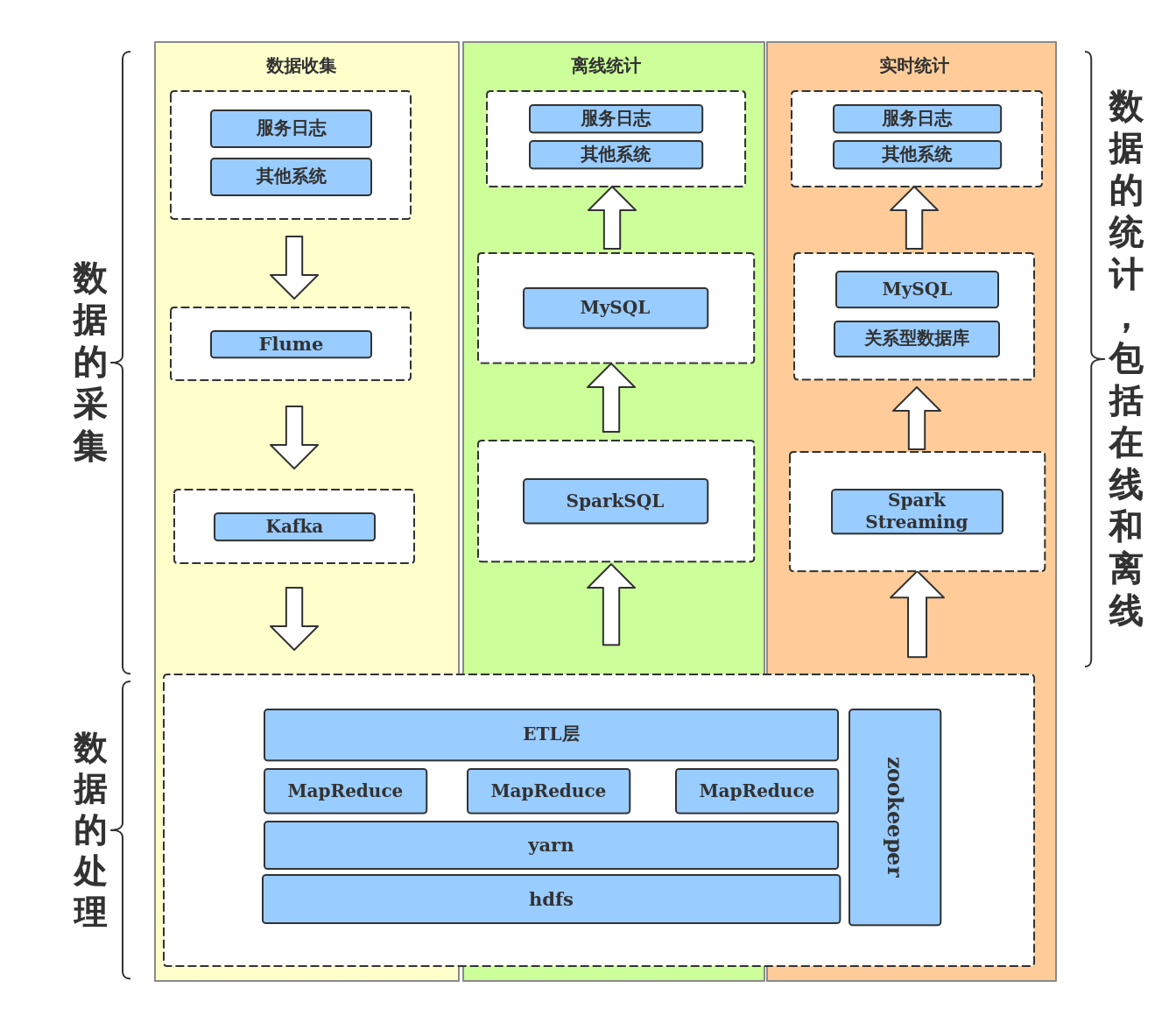 大數(shù)據(jù)框架圖解析 | ProcessOn免費在線作圖畫出的認知地圖