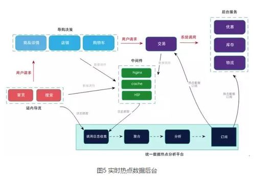 秒殺系統(tǒng)架構與優(yōu)化 數(shù)據(jù)處理服務的核心策略與最佳實踐